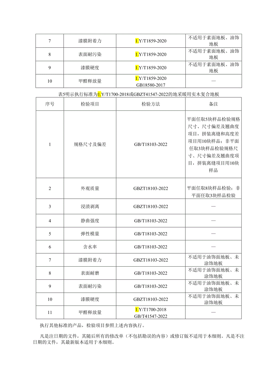 2024年湖州市实木复合地板产品质量监督抽查实施细则(7).docx_第3页