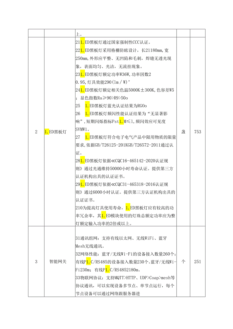 体育局无棣县中小学非寄宿制学校教室护眼灯设备采购项目需求方案.docx_第3页