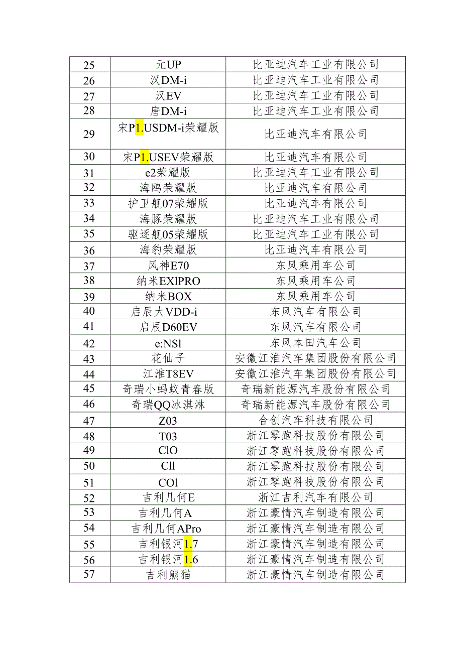 2024年新能源汽车下乡车型目录.docx_第2页