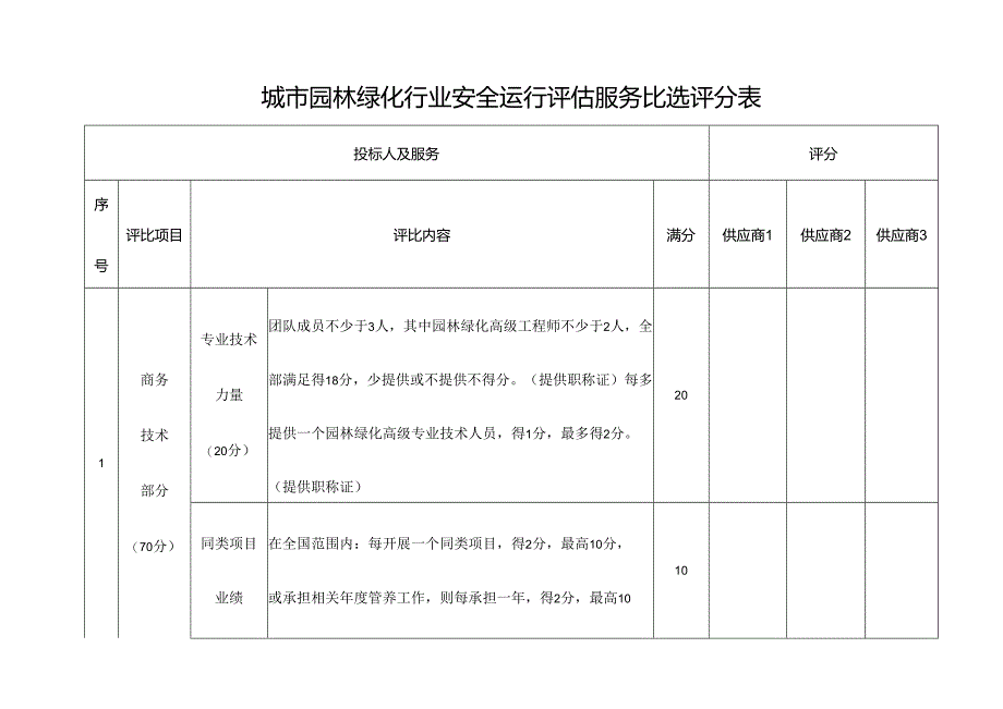 城市园林绿化行业安全运行评估服务比选评分表.docx_第1页