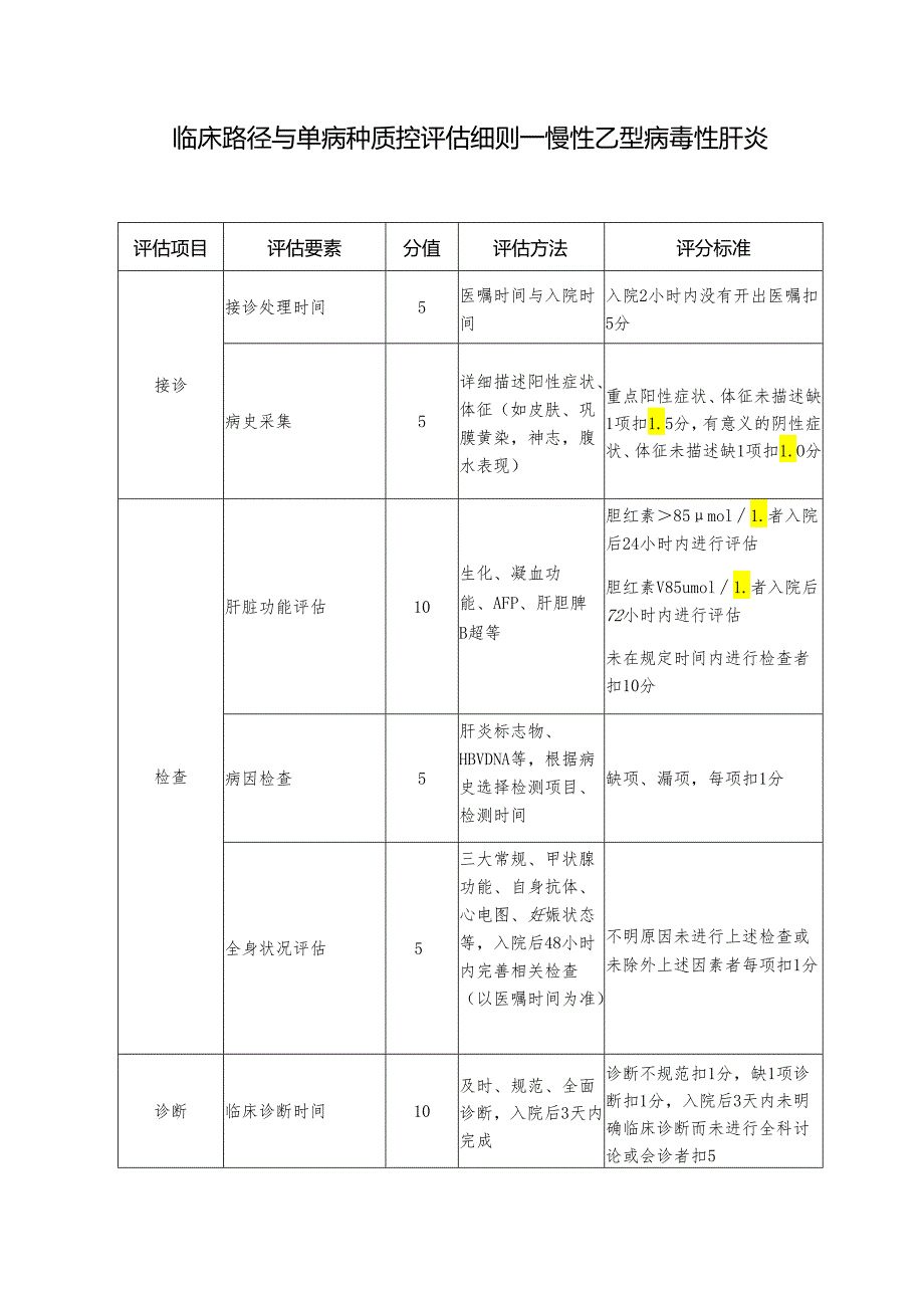 临床路径与单病种质控评估细则—慢性乙型病毒性肝炎.docx_第1页