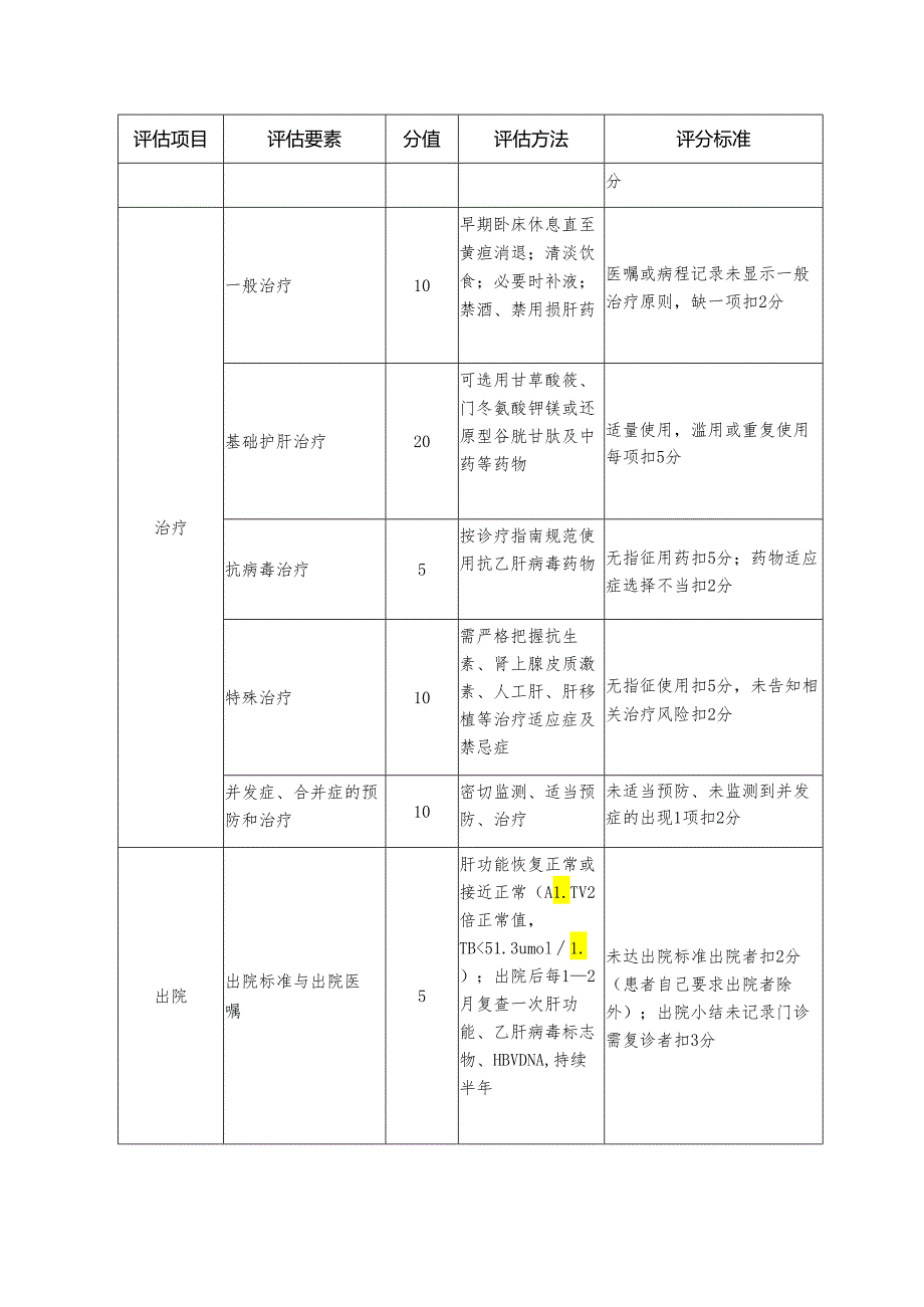 临床路径与单病种质控评估细则—慢性乙型病毒性肝炎.docx_第2页