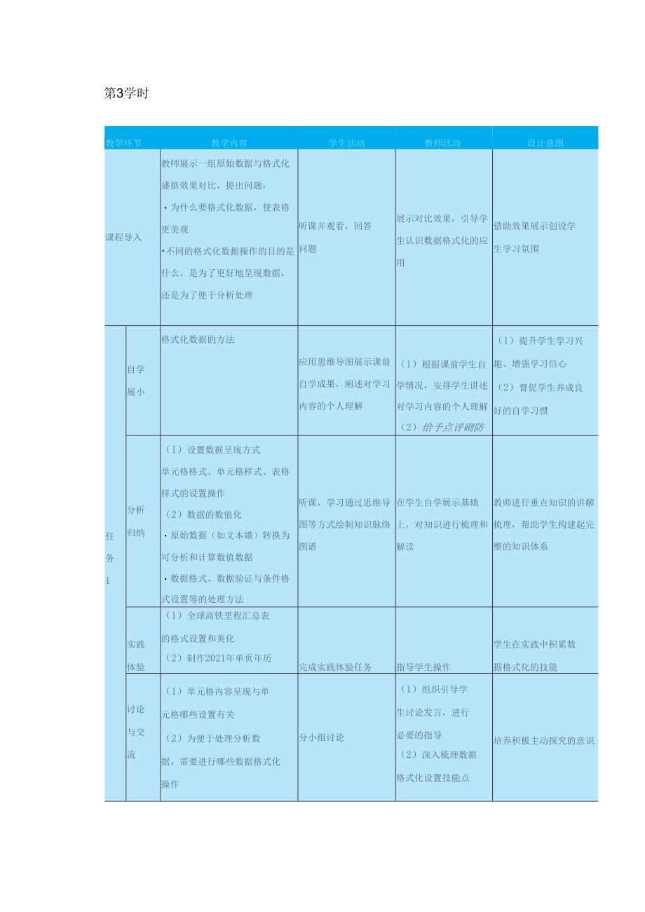 高教版信息技术《4.1采集数据 任务三 格式化数据》教案.docx_第1页