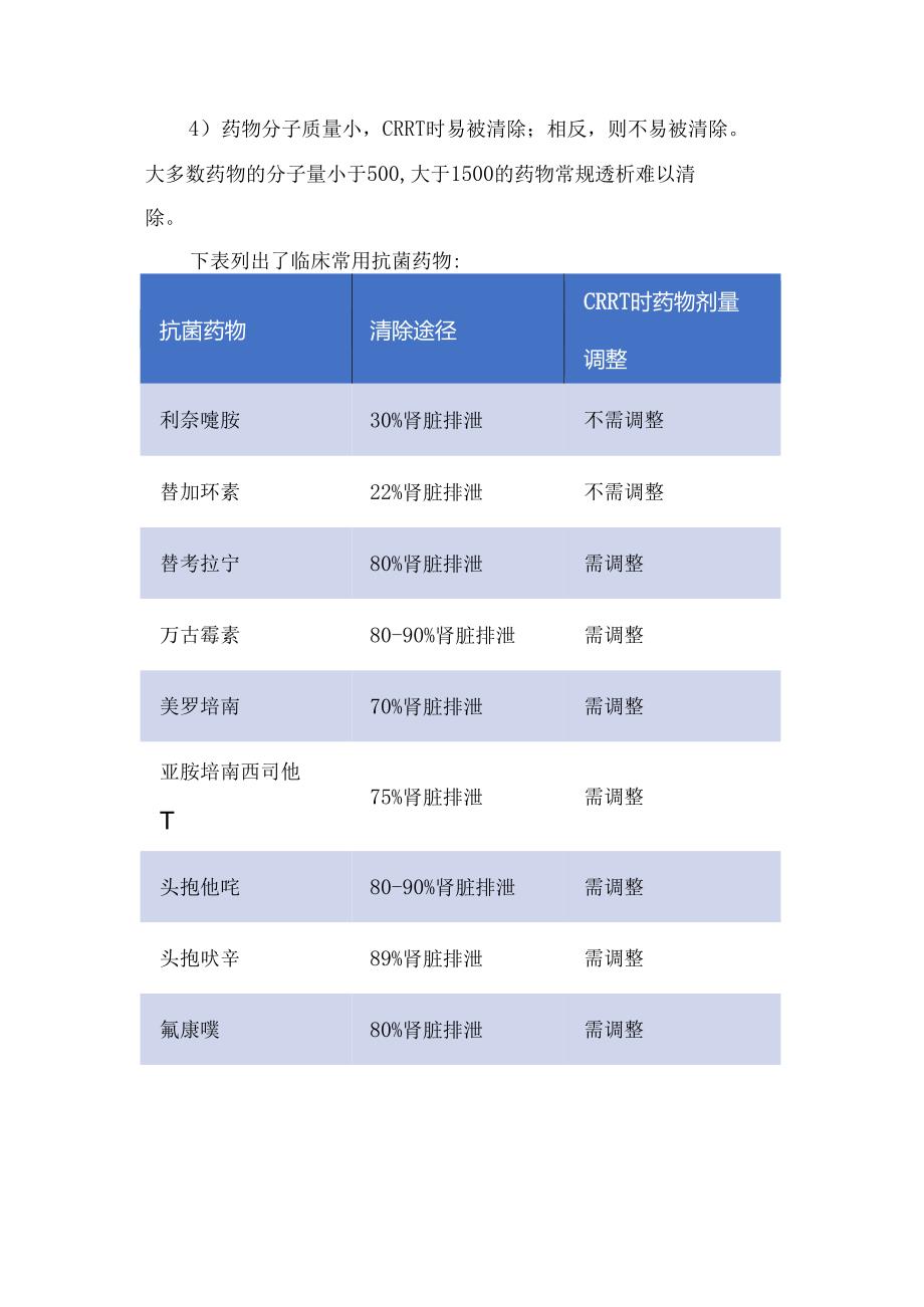 临床CRRT治疗要点、影响因素及抗菌药物剂量调整方案.docx_第2页