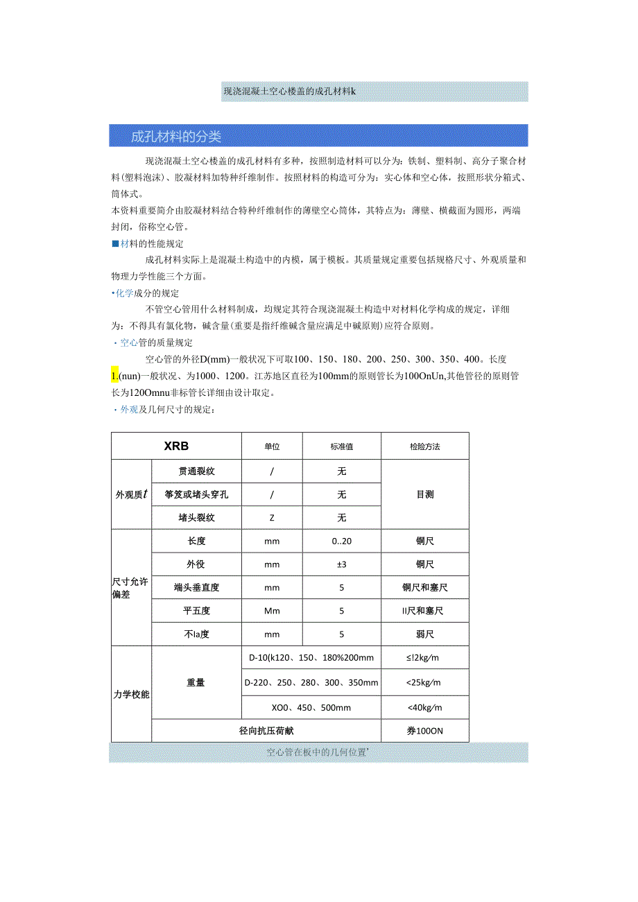 现浇溷凝土空心楼盖施工流程.docx_第1页