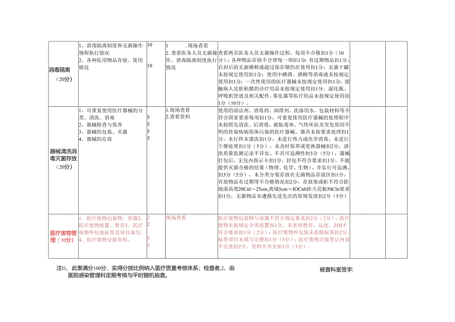 9.口腔科医院感染管理质量检查表.docx_第2页