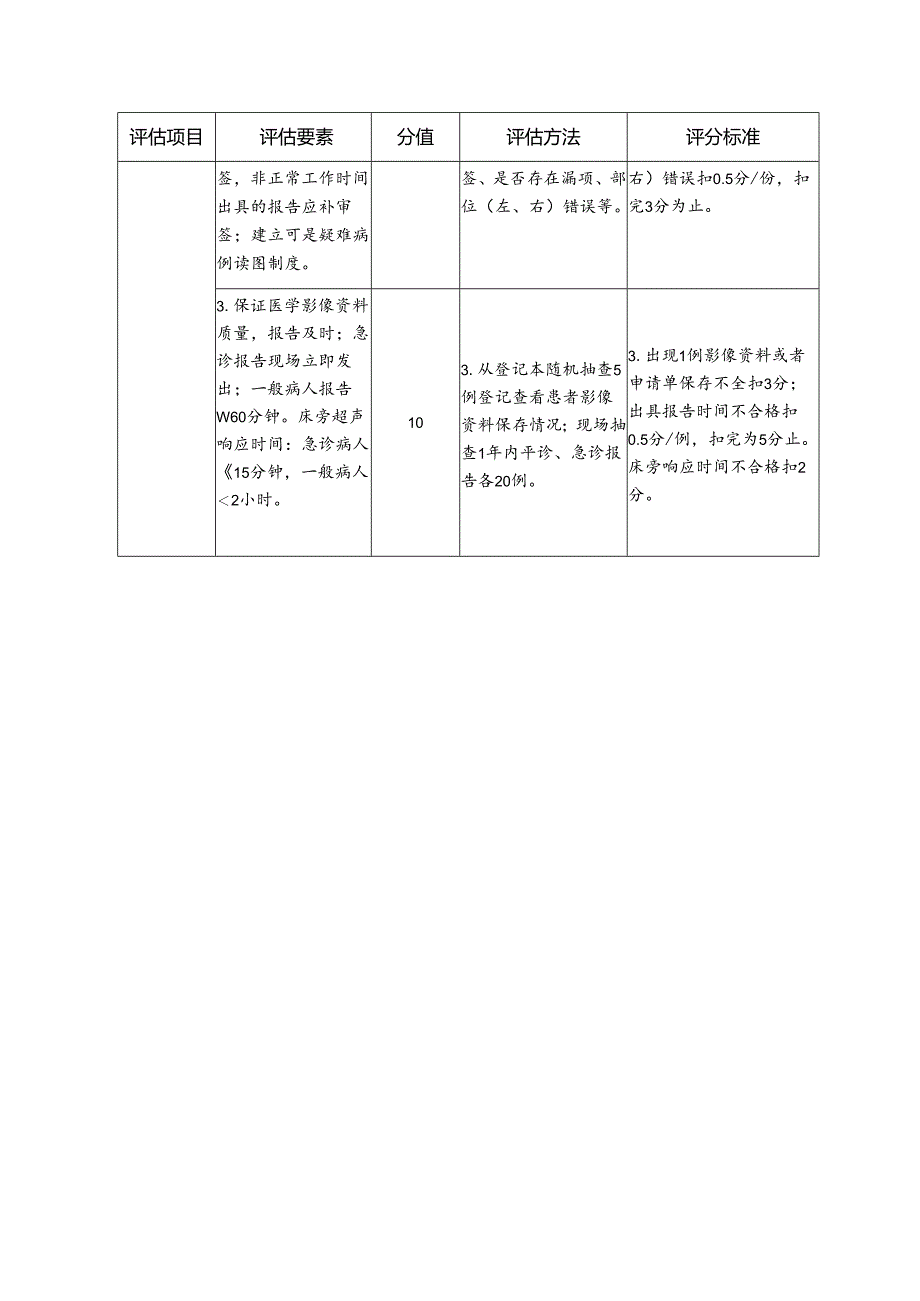 医院医技科室质量评估细则—医学影像（超声）.docx_第3页