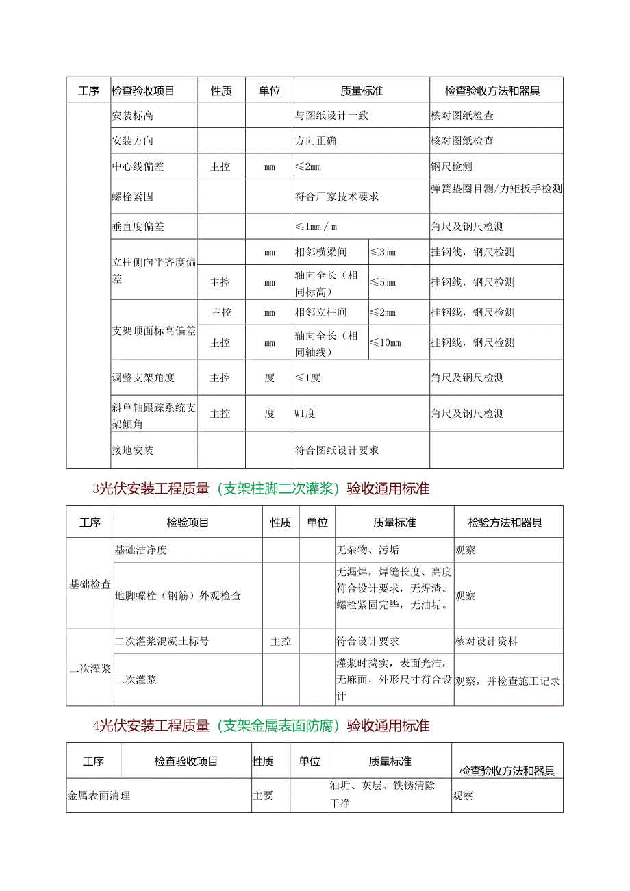 光伏项目机电安装工程质量验收通用标准.docx_第2页