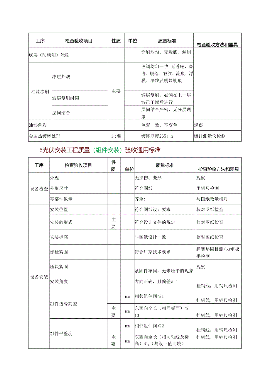 光伏项目机电安装工程质量验收通用标准.docx_第3页