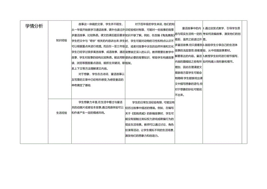 习作指导课：《故事新编》教学设计.docx_第2页