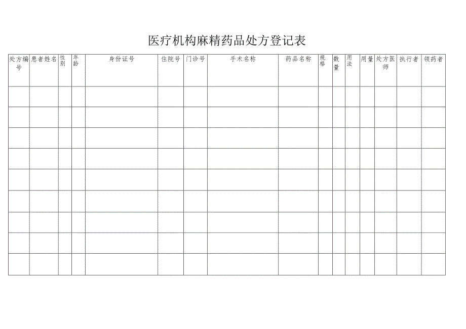 医疗机构麻精药品处方登记表.docx_第1页