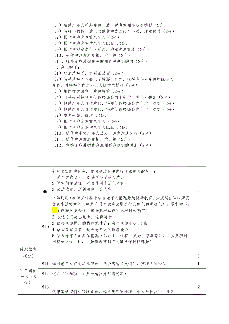 渭南市首届职业技能大赛——养老护理员实操考核样题.docx_第2页