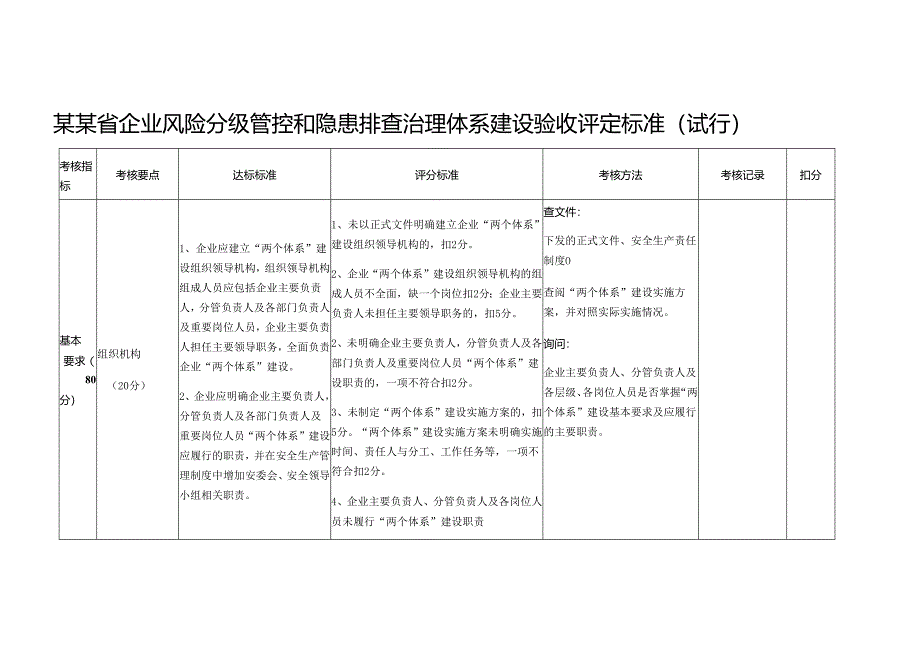 双体系验收标准模板.docx_第1页