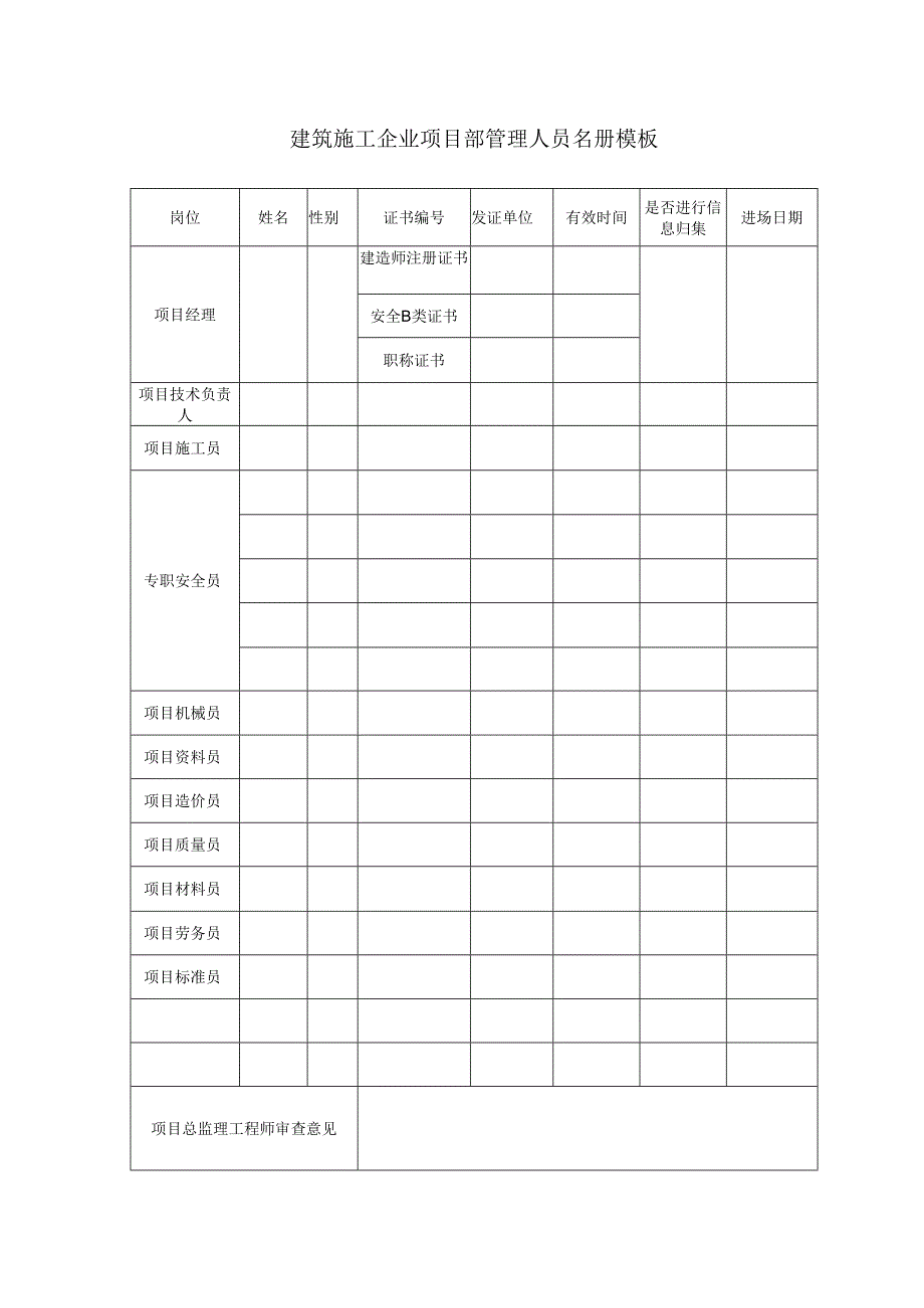 建筑施工企业项目部管理人员名册模板.docx_第1页