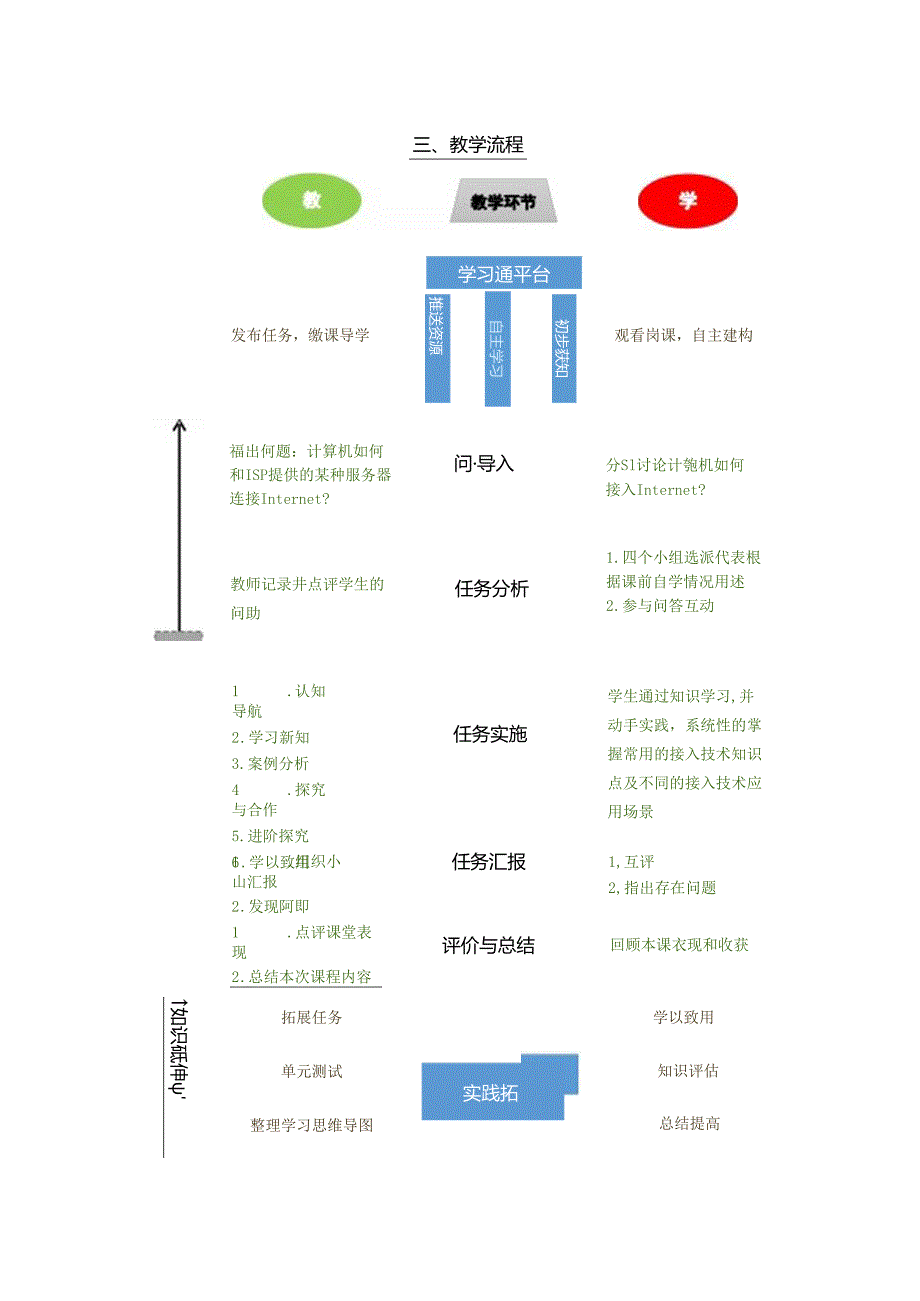 计算机网络技术基础教程 教案-教学设计 单元5.4 Internet接入技术.docx_第2页