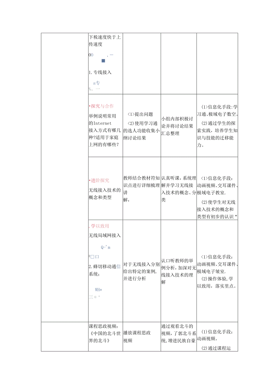 计算机网络技术基础教程 教案-教学设计 单元5.4 Internet接入技术.docx_第3页