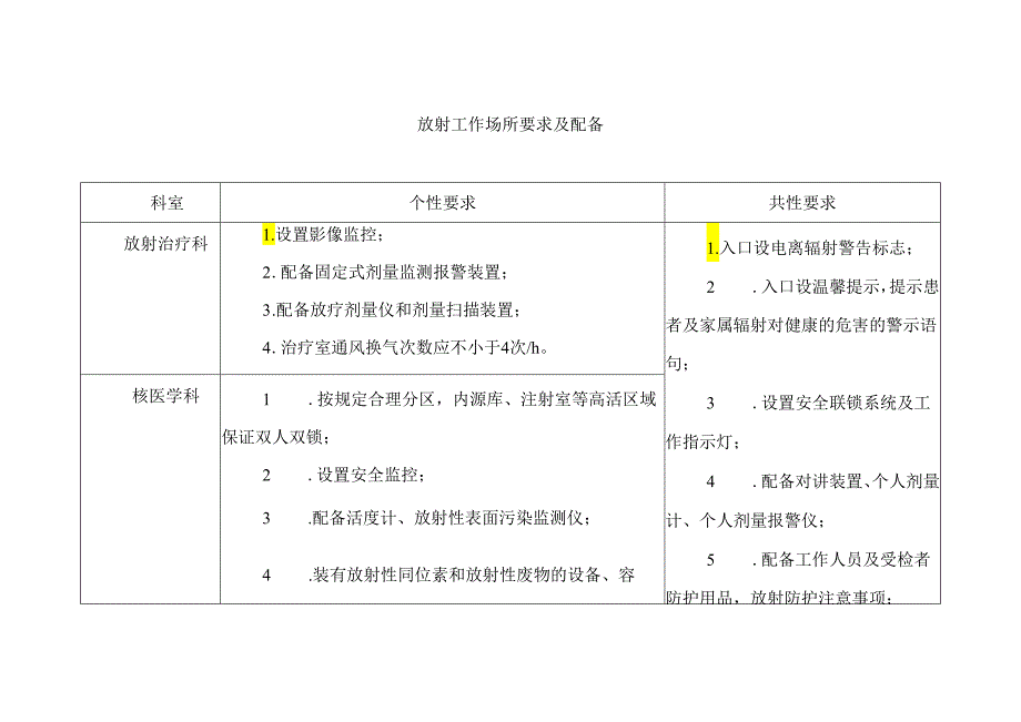 放射工作场所要求及配备.docx_第1页