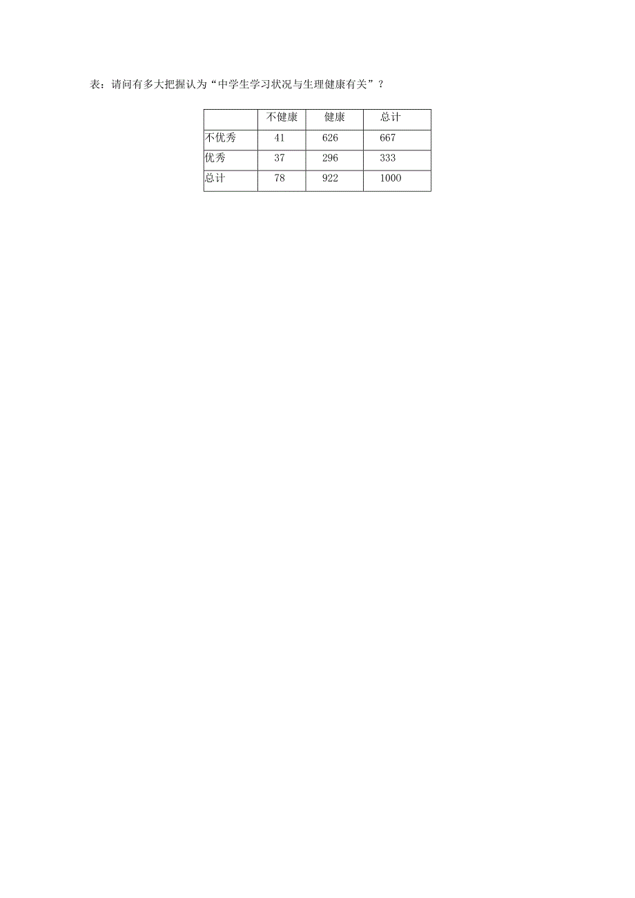 3.2.2独立性检验的基本思想及其初步应用学案.docx_第2页