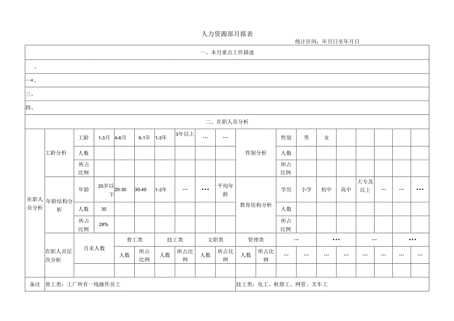 人力资源部月报表.docx_第1页