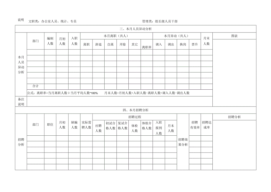 人力资源部月报表.docx_第2页