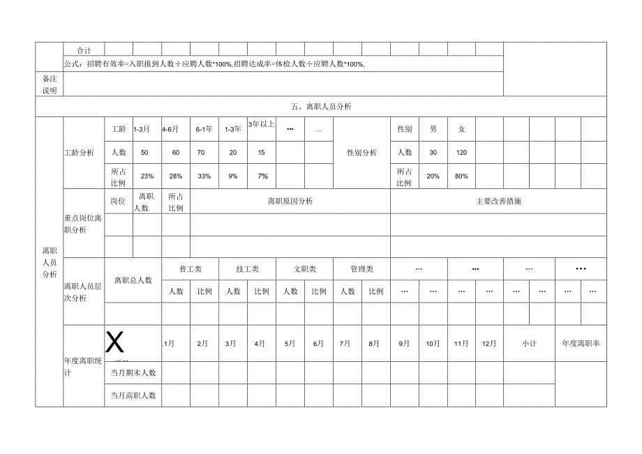 人力资源部月报表.docx_第3页