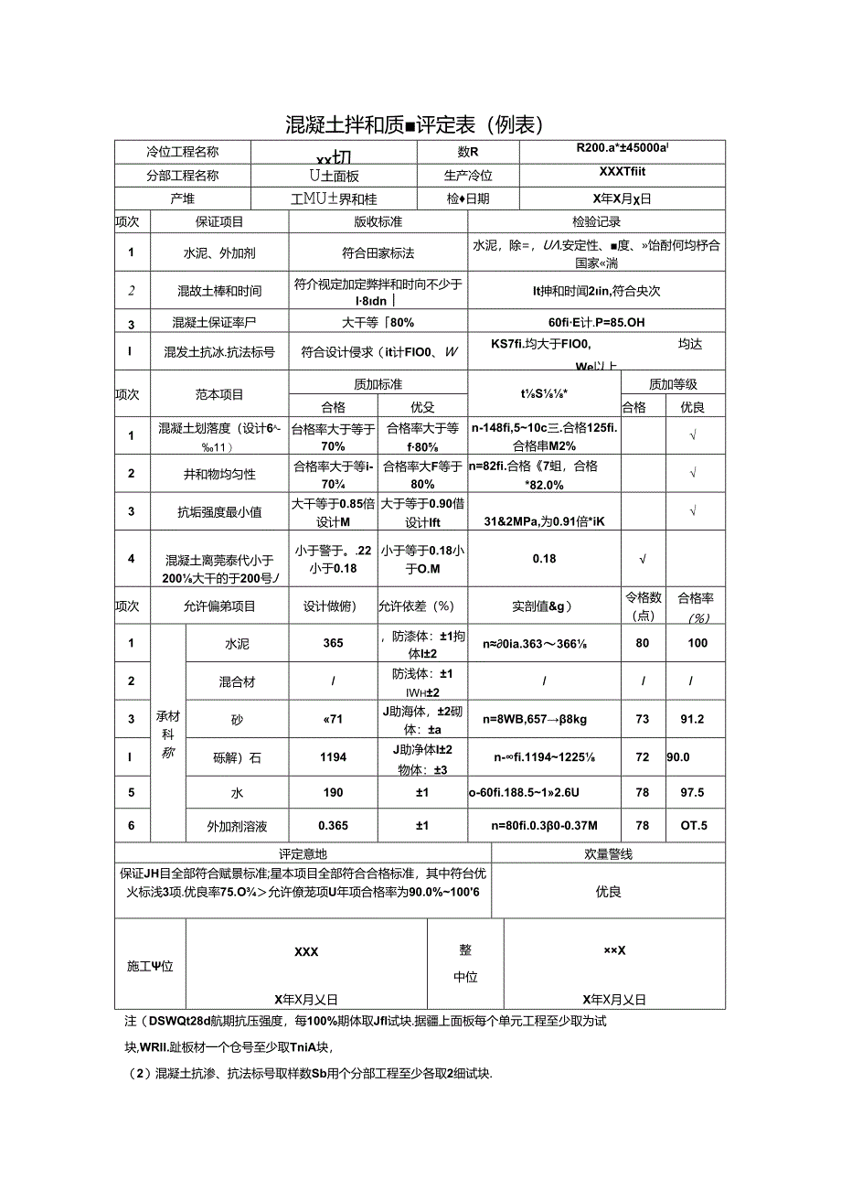 混凝土拌和质量评定表.docx_第1页