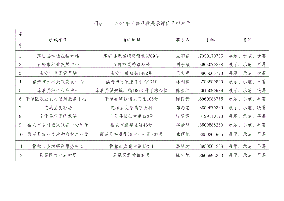 2024年福建省甘薯新品种展示评价实施方案.docx_第3页