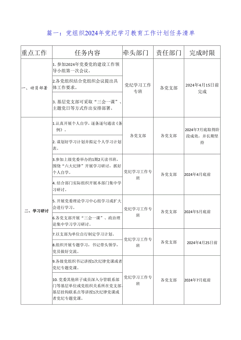 党组织关于开展2024年党纪学习教育工作计划任务清单（范文4篇）.docx_第2页