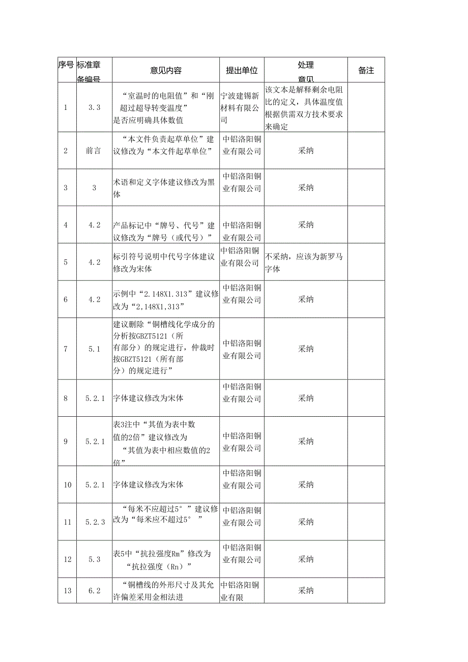 超导线材用铜槽线.docx_第1页