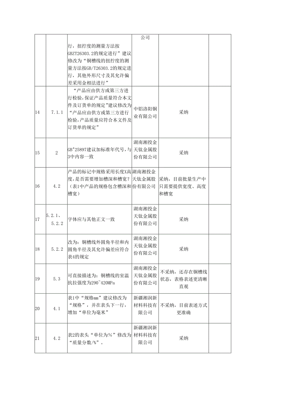 超导线材用铜槽线.docx_第2页