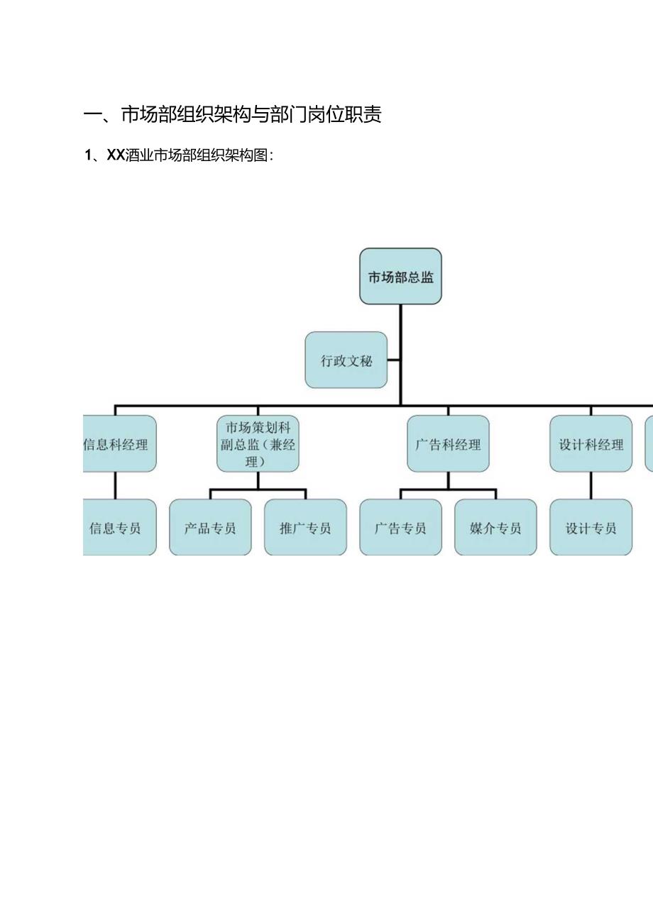 白酒企业市场部（初期）组建实施手册.docx_第3页