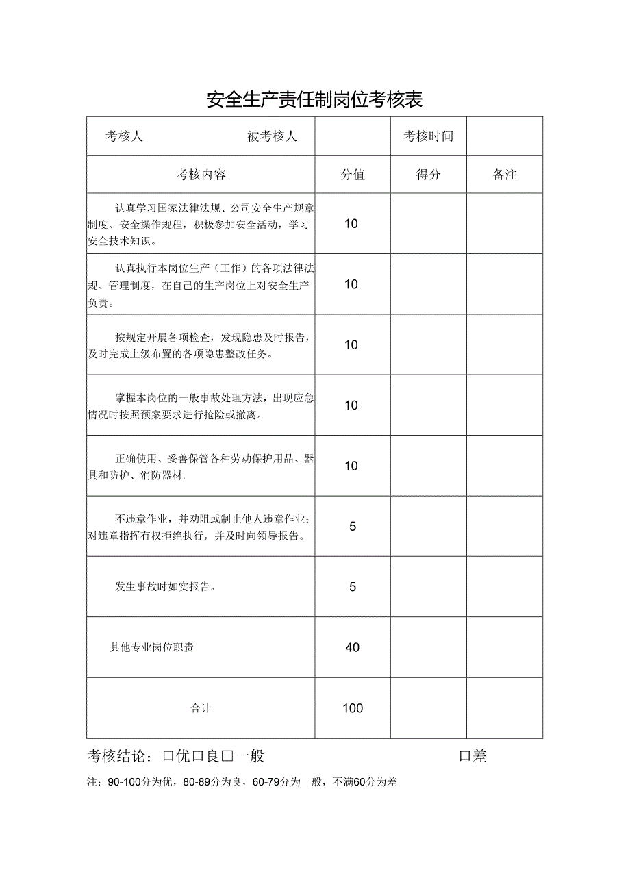 安全生产责任制岗位考核表.docx_第1页