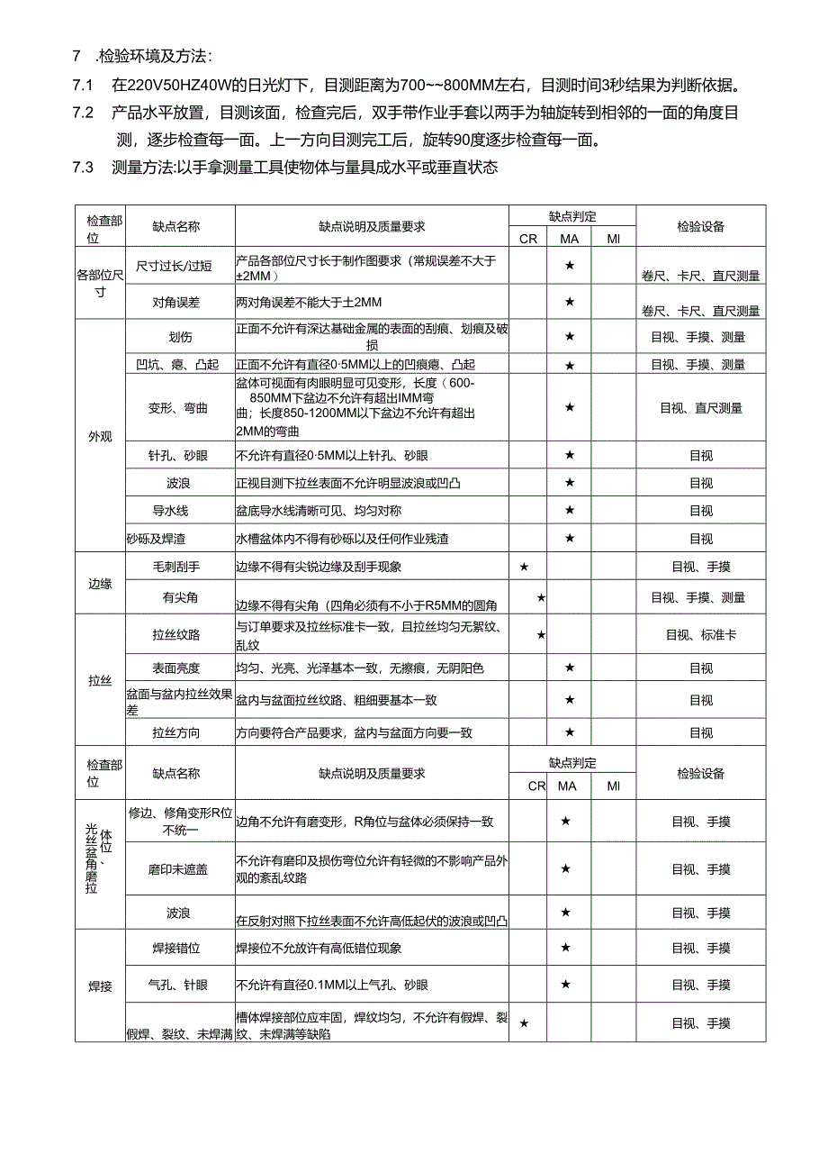 成品检验规范.docx_第3页