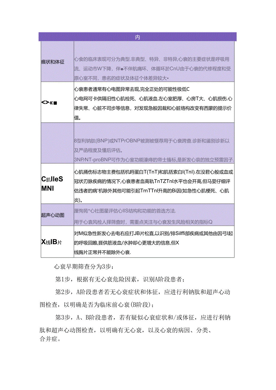 临床心衰分类、诊断标准、心衰筛查、诊断流程及危险因素.docx_第2页