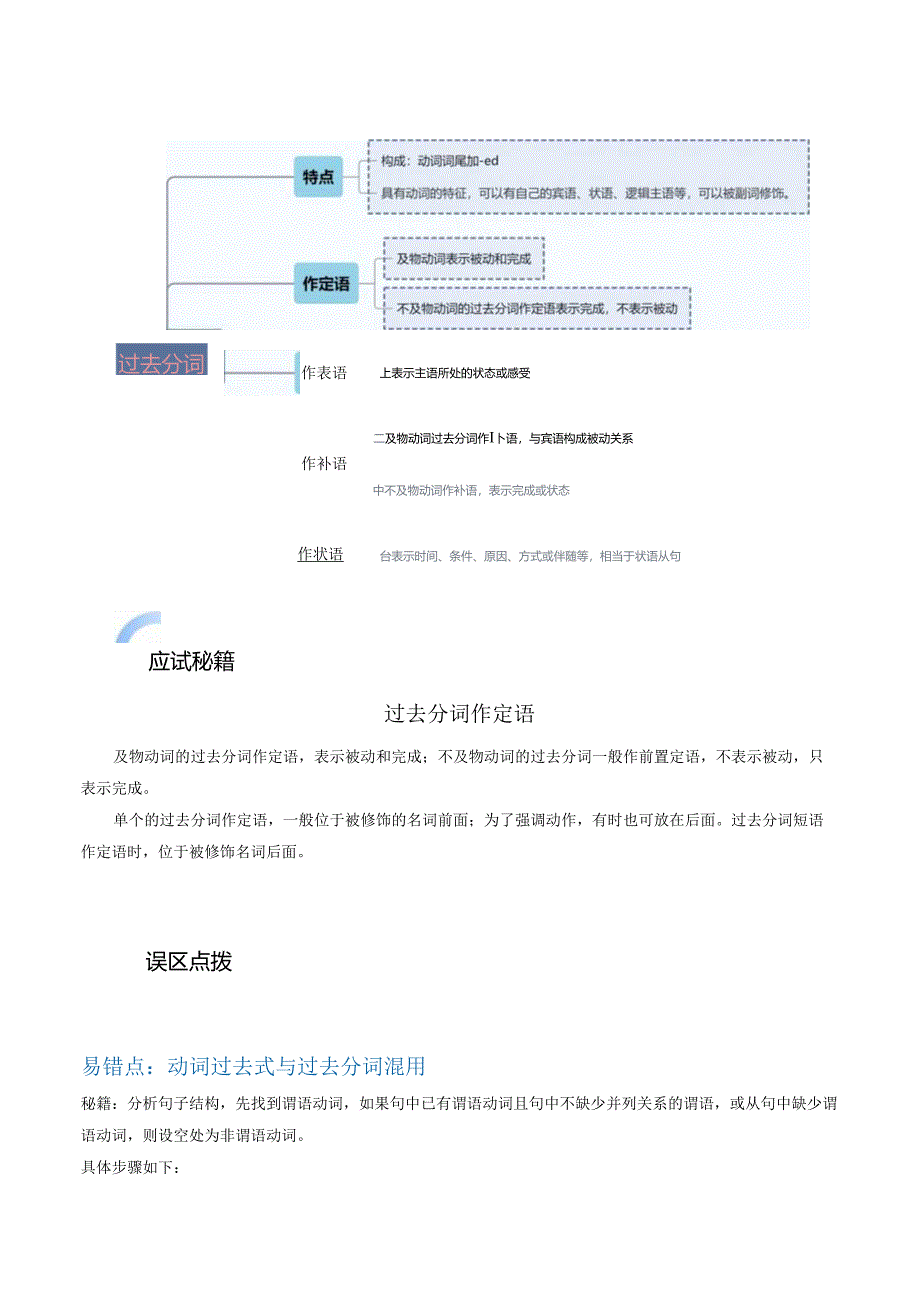 抢分法宝 07 非谓语动词之过去分词（解析版）.docx_第2页