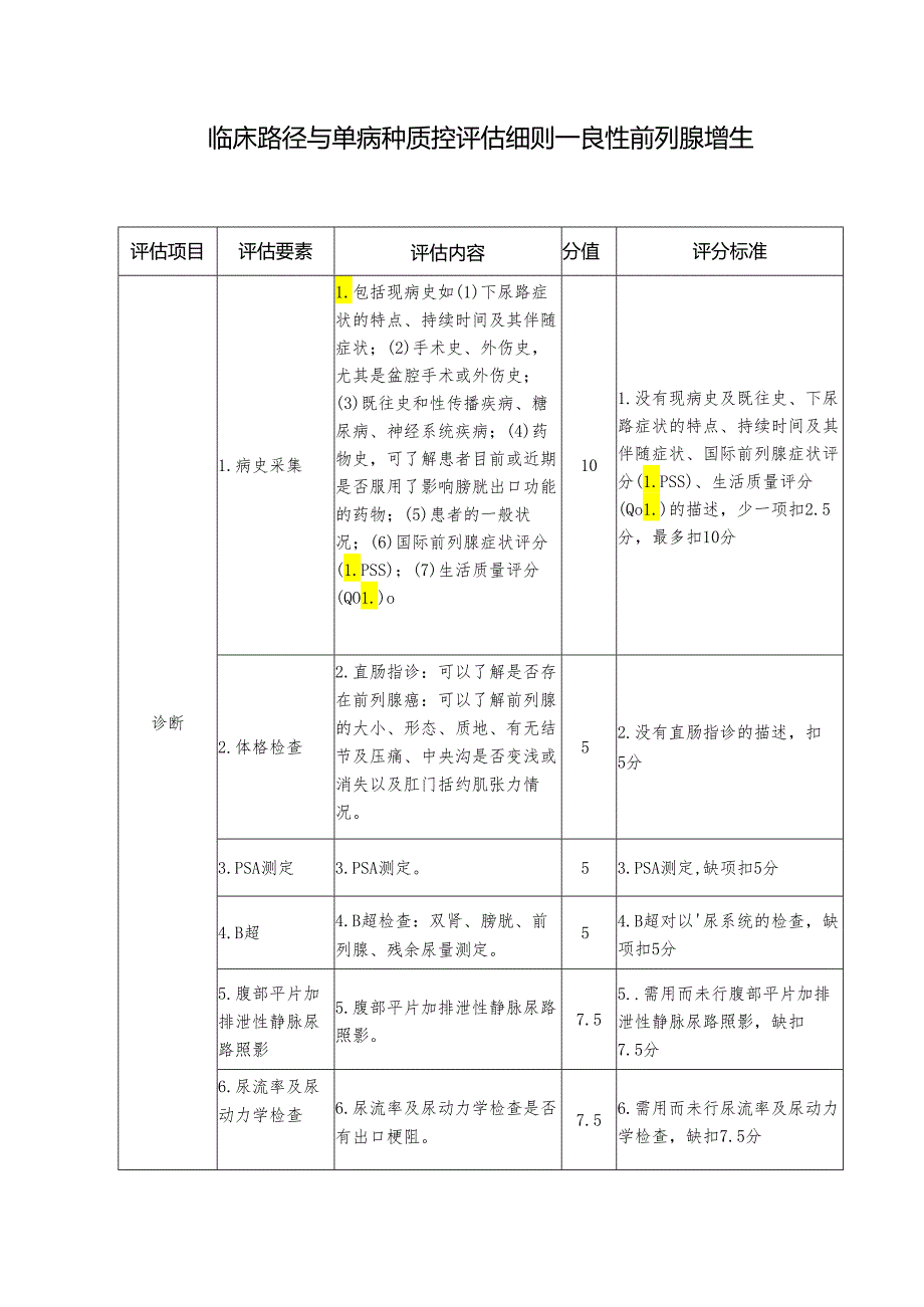 临床路径与单病种质控评估细则—良性前列腺增生.docx_第1页