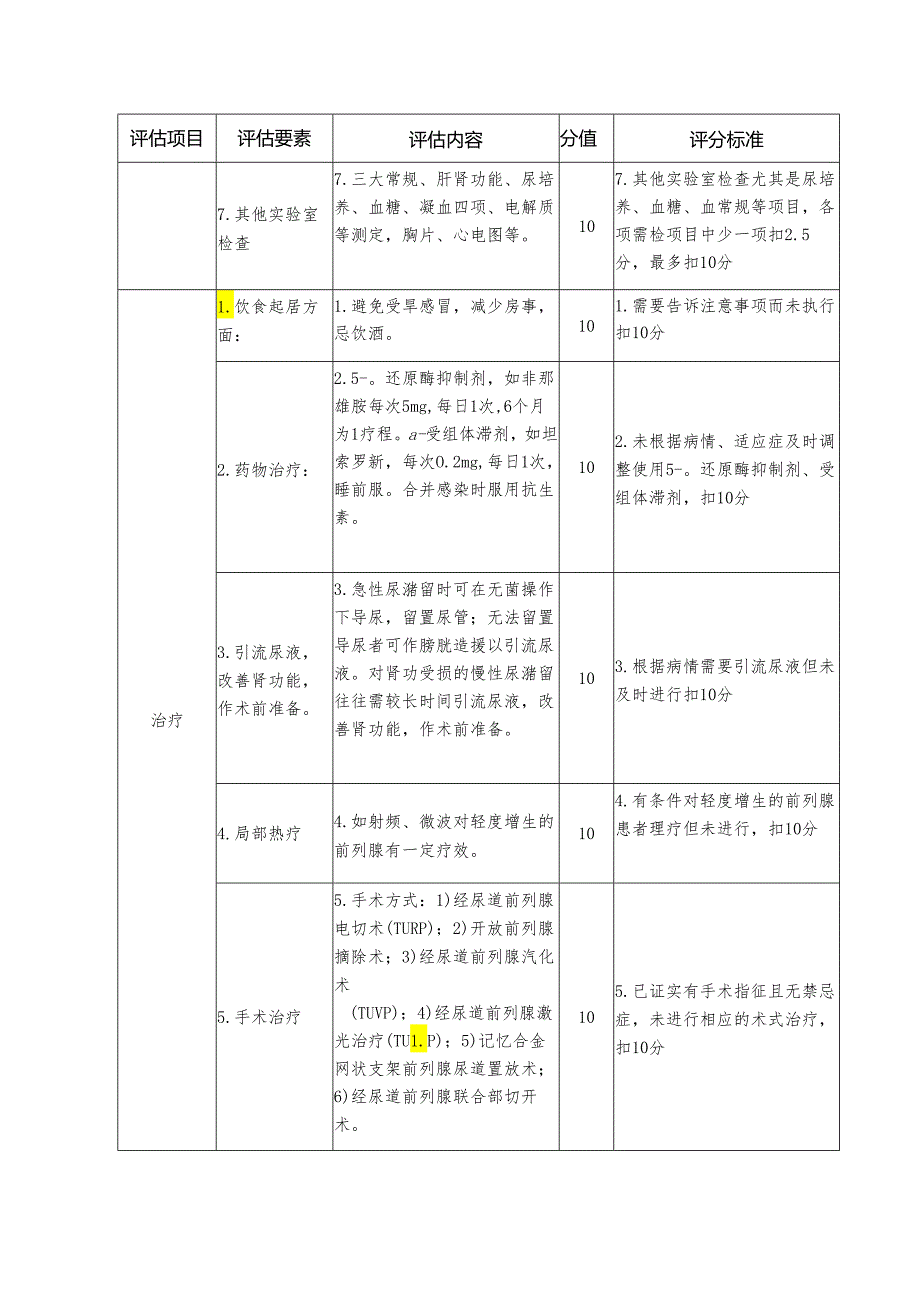 临床路径与单病种质控评估细则—良性前列腺增生.docx_第2页