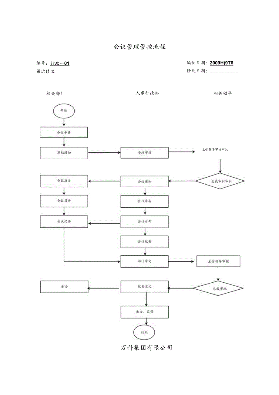 X房地产集团企业全套管理流程(ppt 73页).docx_第3页