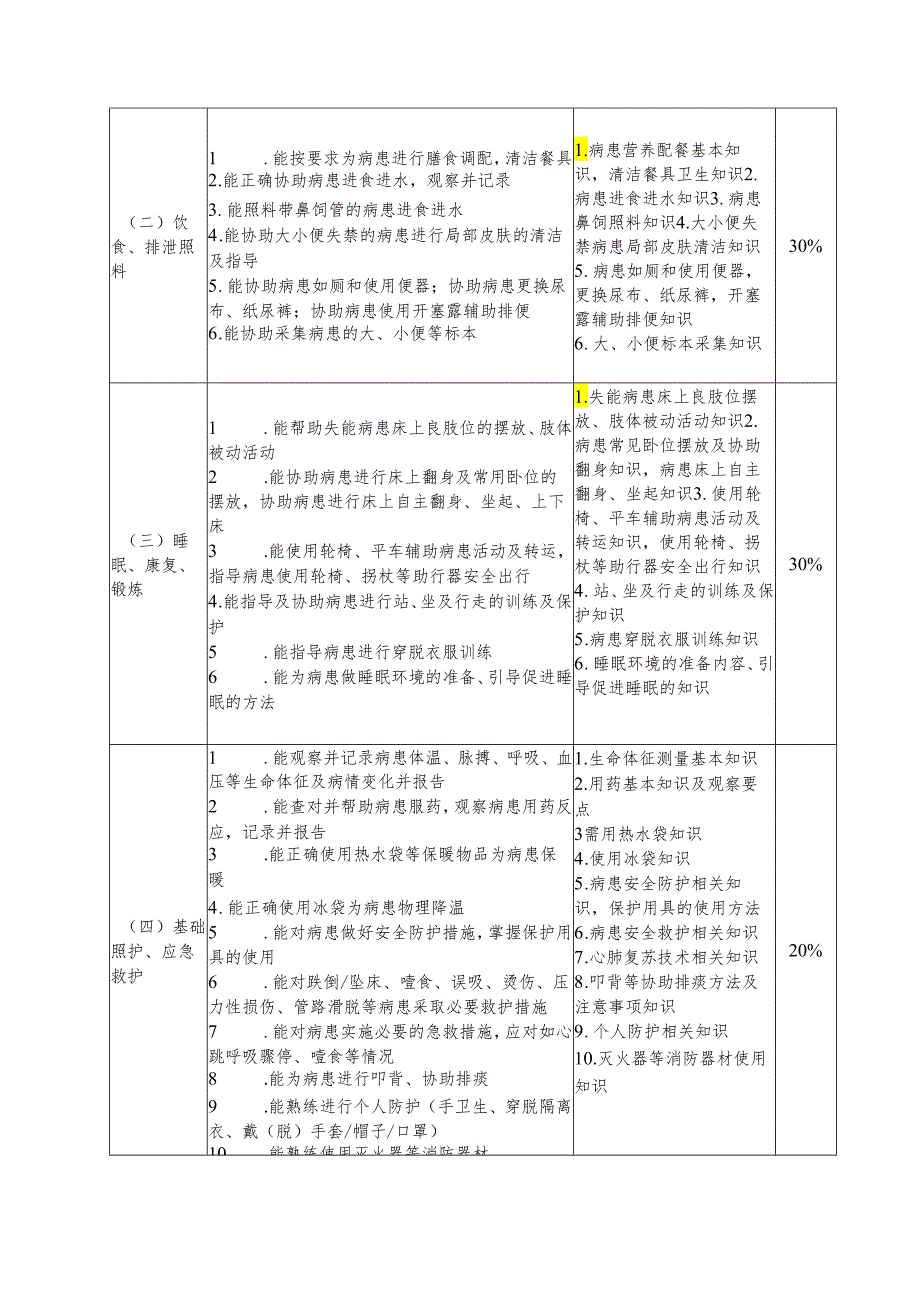 病患陪护专项职业能力考核规范.docx_第2页