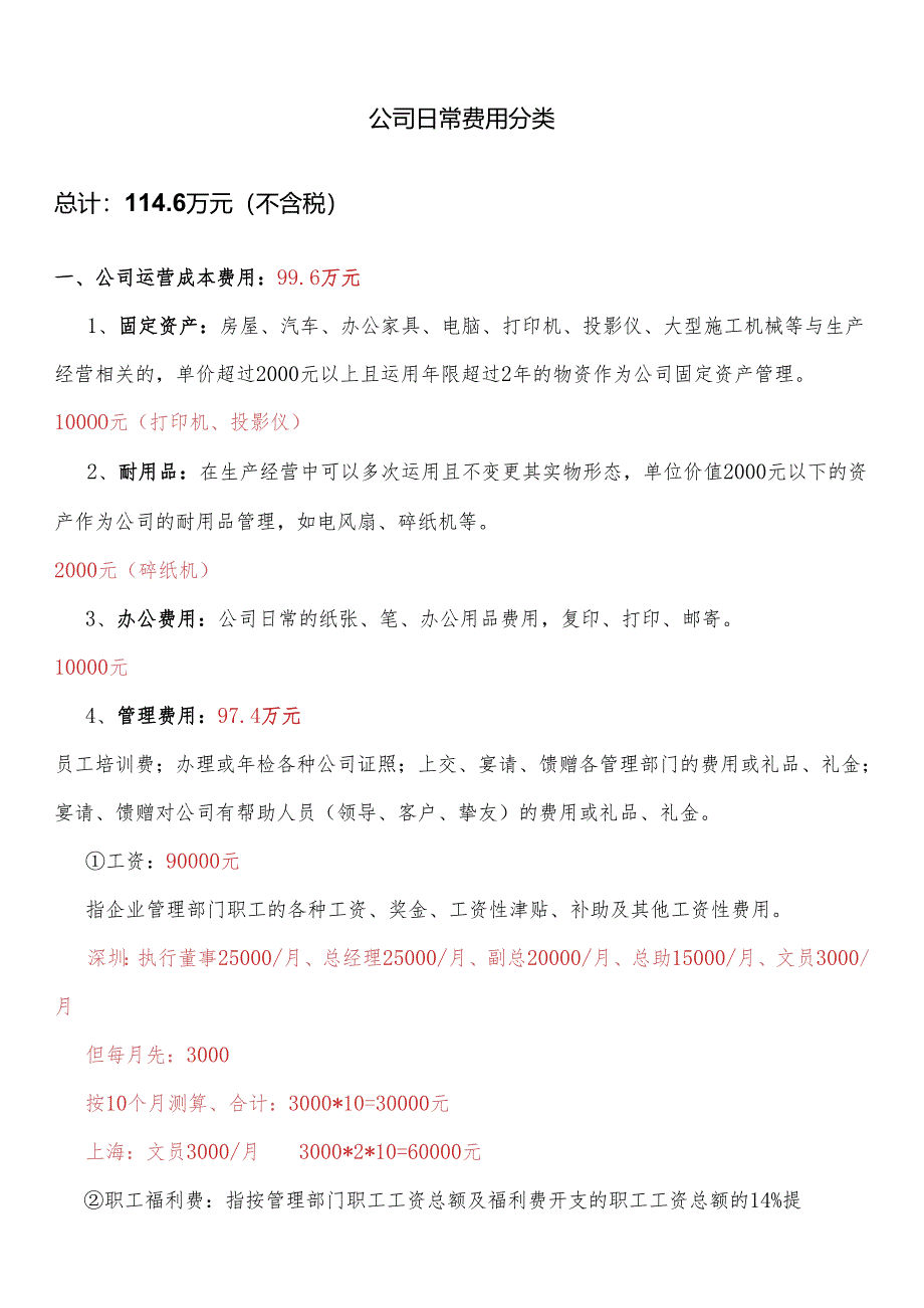 3、公司日常运作前期费用预算.docx_第1页