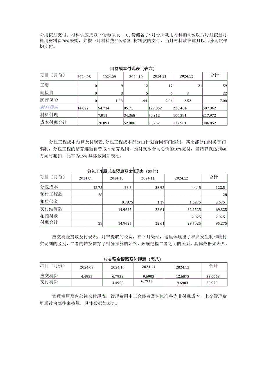 工程项目财务预算编制案例.docx_第3页