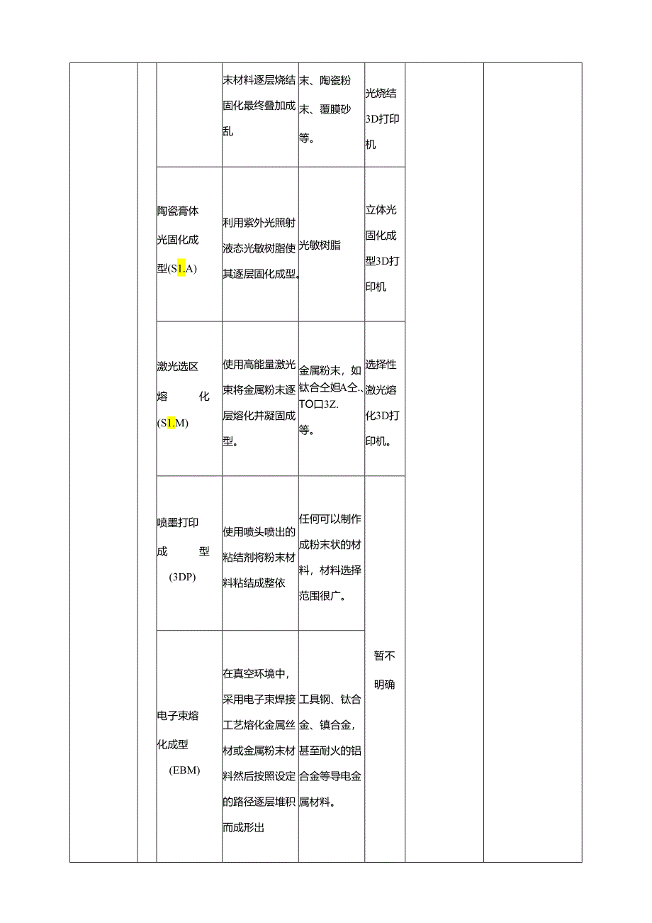 湘人版劳动实践八年级下册任务四项目2《领略打印魅力》 教案.docx_第3页