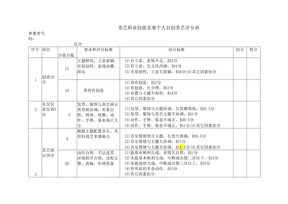 茶艺职业技能竞赛个人自创茶艺评分表.docx_第1页