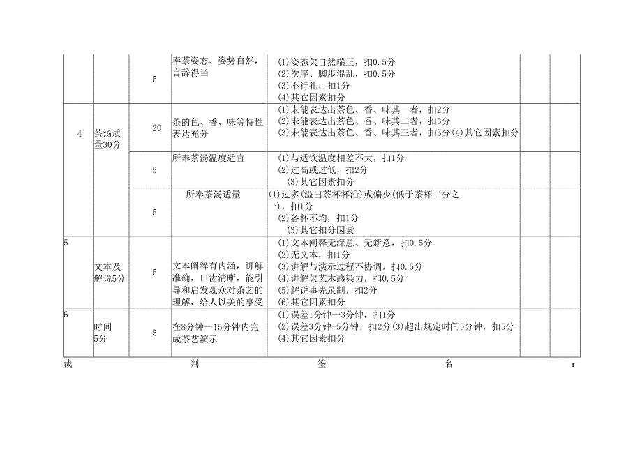 茶艺职业技能竞赛个人自创茶艺评分表.docx_第2页