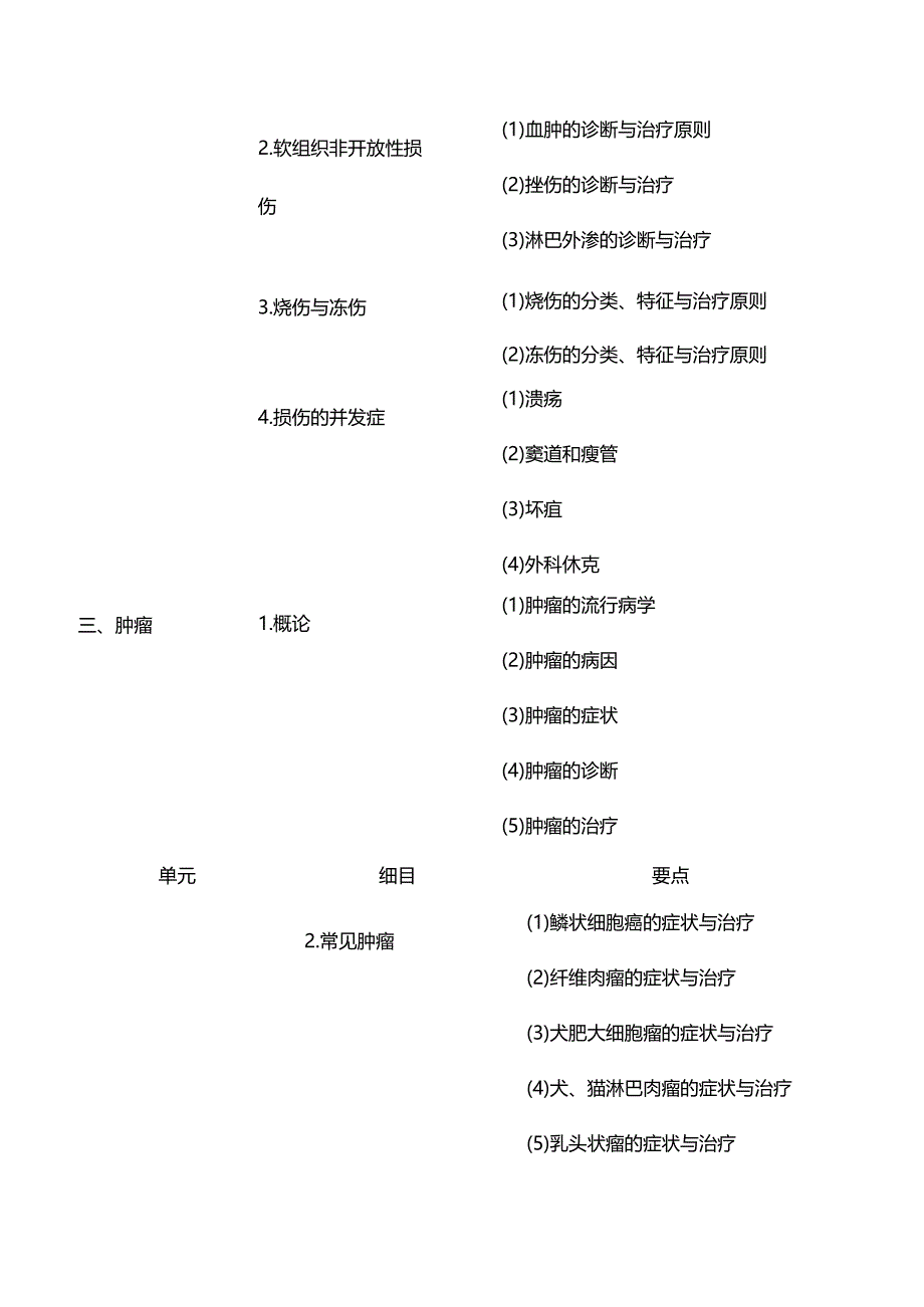 执业兽医考试大纲（兽医外科与外科手术学篇）.docx_第2页