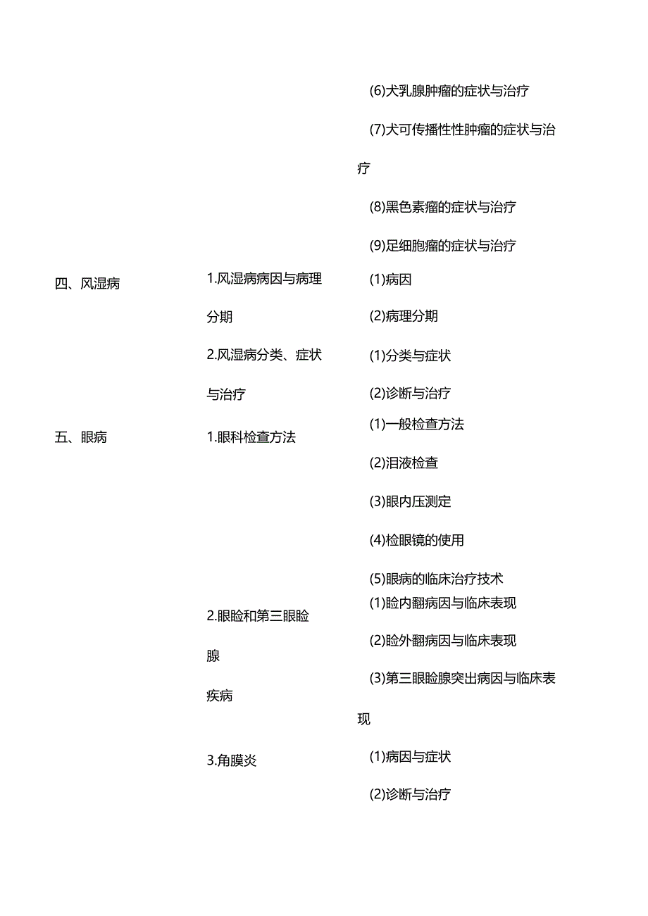 执业兽医考试大纲（兽医外科与外科手术学篇）.docx_第3页