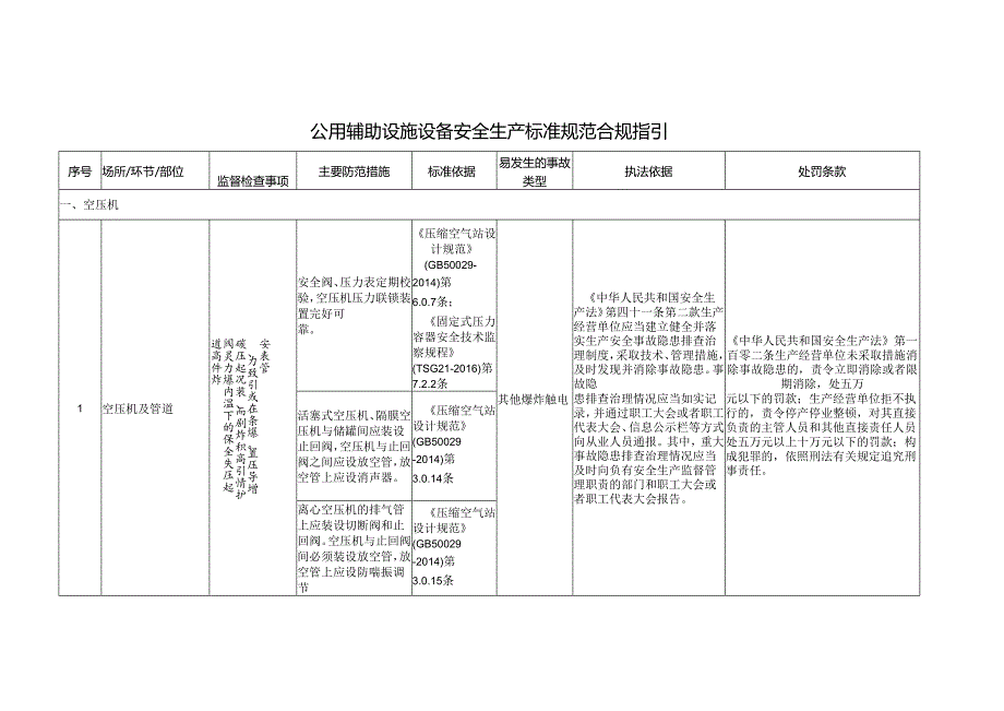 公用辅助设施设备安全生产标准规范合规指引.docx_第1页