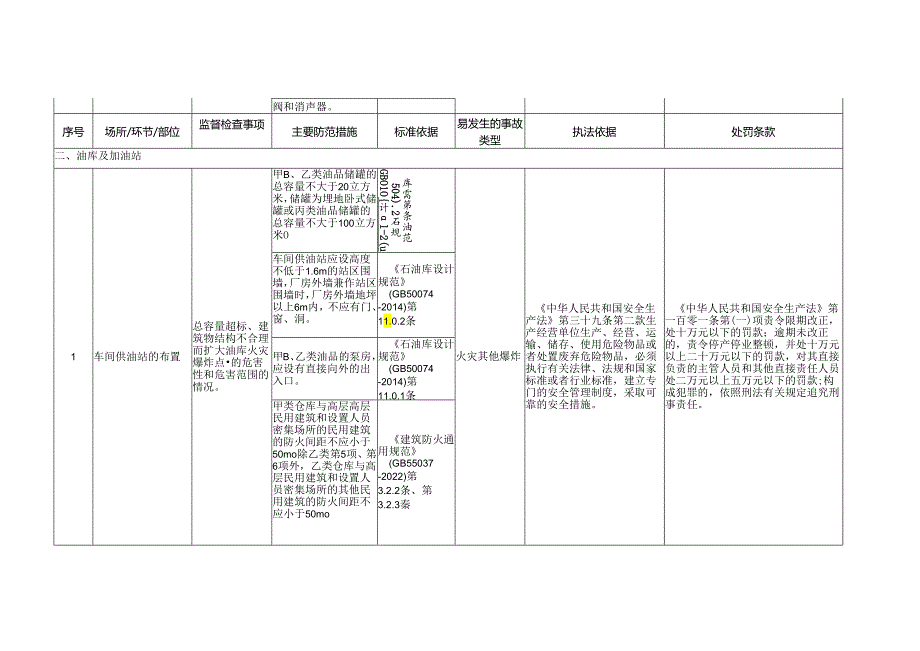 公用辅助设施设备安全生产标准规范合规指引.docx_第2页