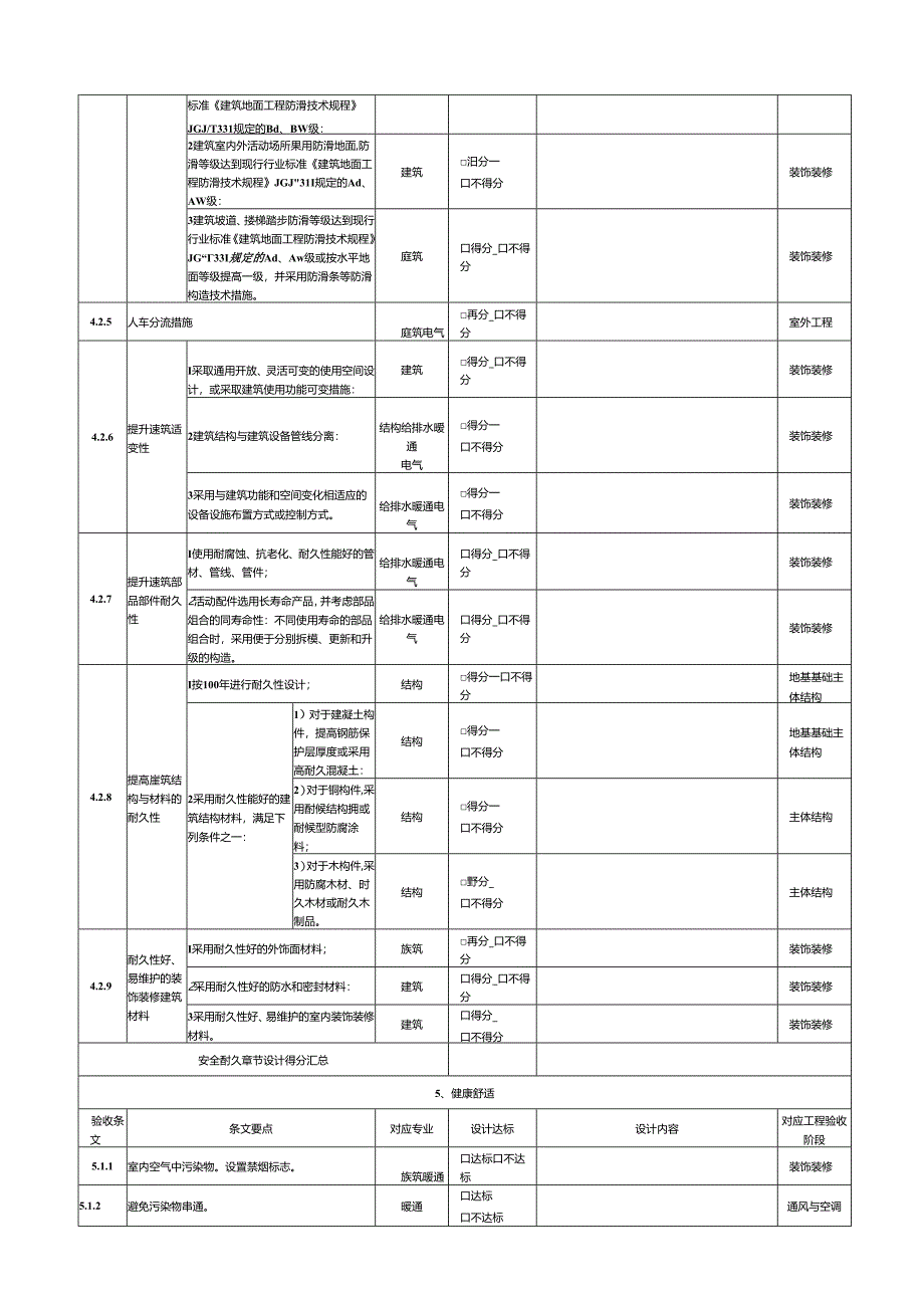 绿色建筑工程验收与设计对照表、施工过程验收记录表.docx_第2页