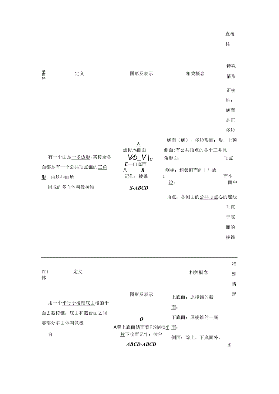 2023-2024学年人教A版必修第二册 8-1 第一课时 棱柱、棱锥、棱台 学案.docx_第3页